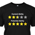 Football Manager : Ability